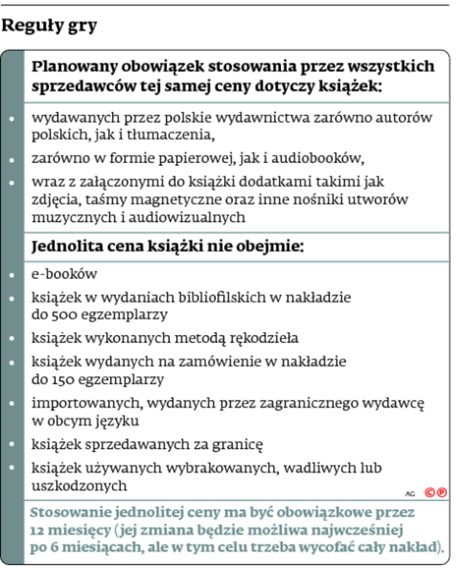 Reguły gry