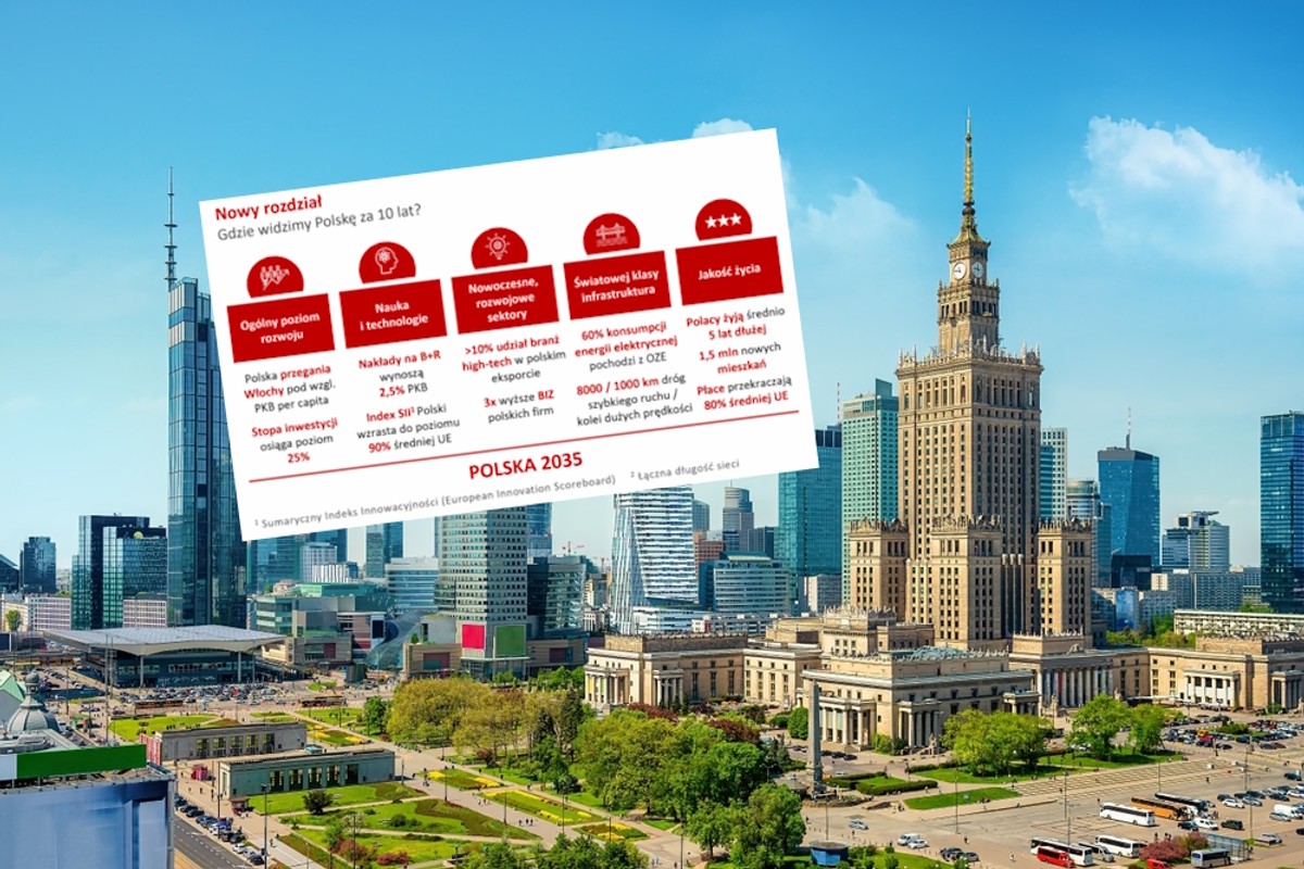 Tak ma wyglądać polska gospodarka w 2035 r. Ekonomiści przedstawili swoją wizję