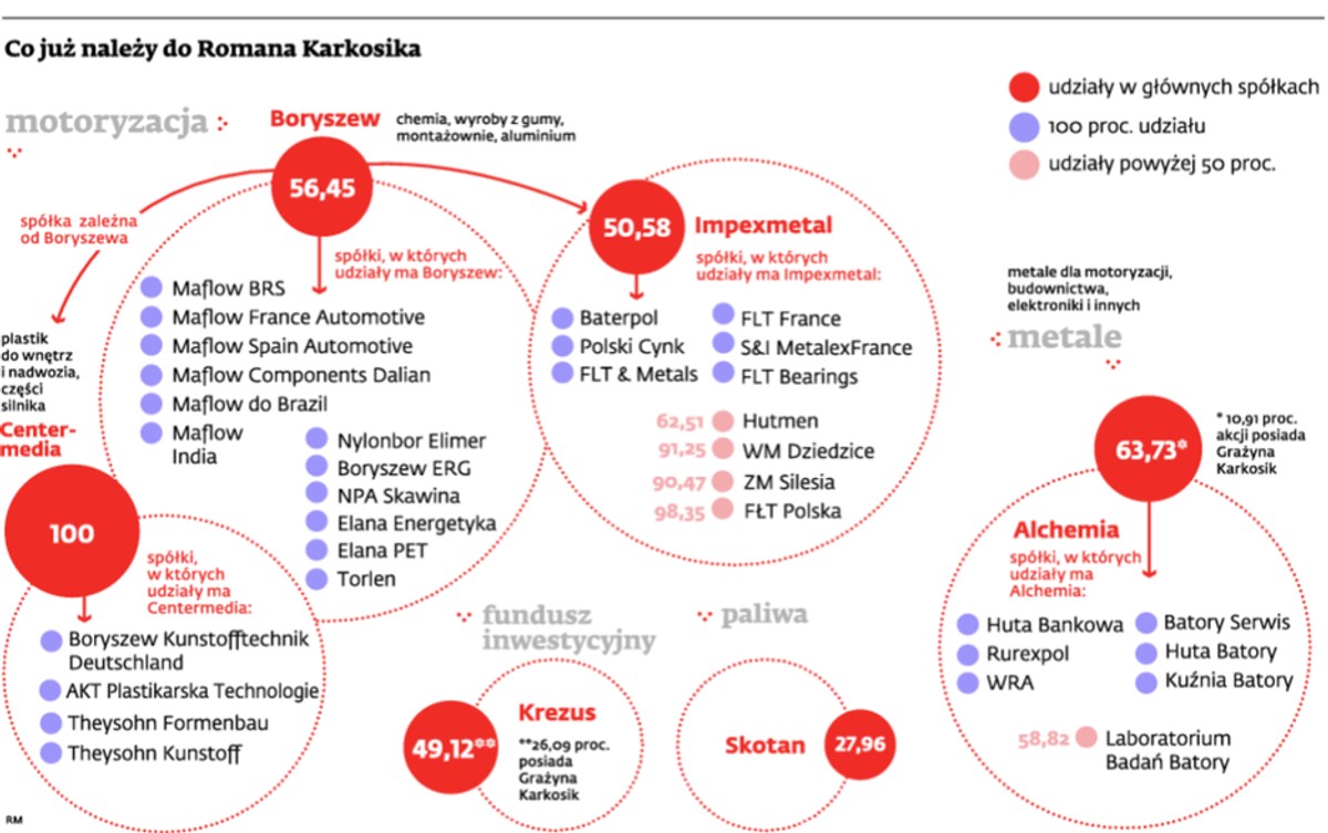 Co już należy do Roana Karkosika