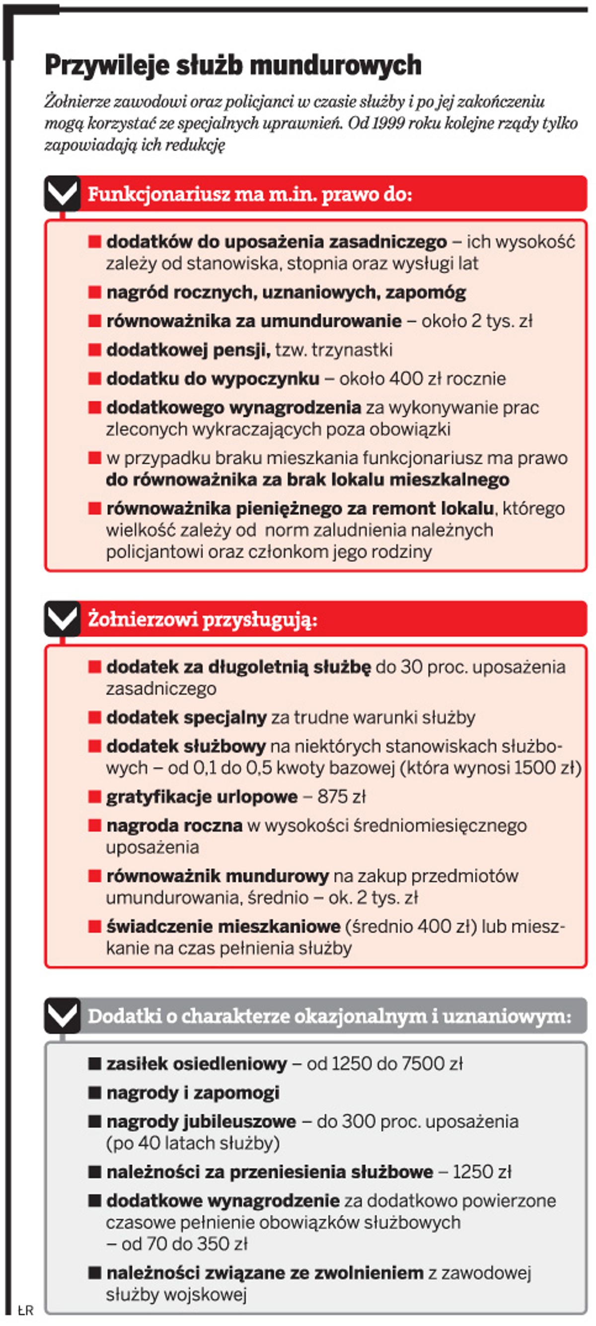 Przywileje służb mundurowych