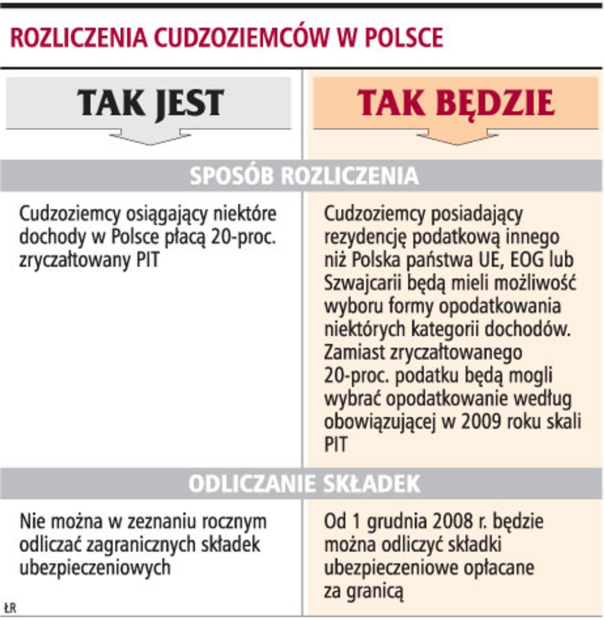 Rozliczenia cudzoziemców w Polsce