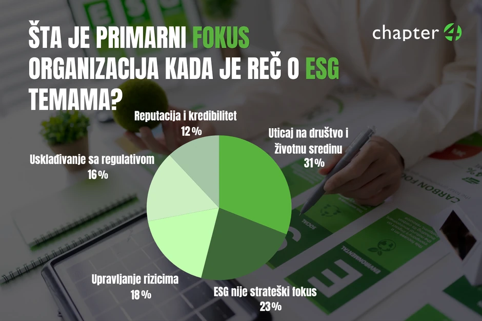 Fokus organizacija