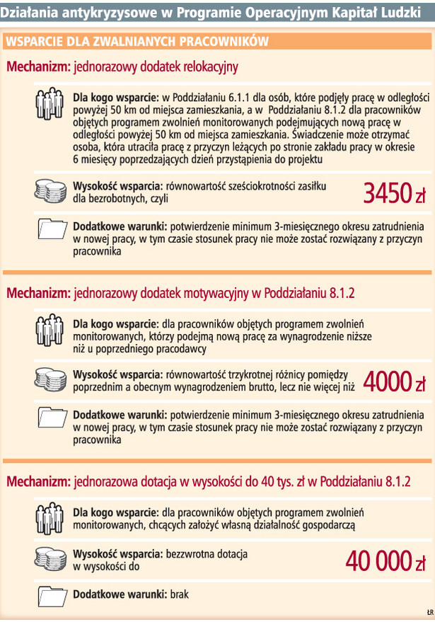 Działania antykryzysowe w Programie Operacyjnym Kapitał Ludzki