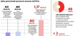 Płatne drogi: Od lipca będzie ich więcej