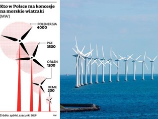 Rząd zmienia politykę wobec OZE. Budowa wiatraków na Bałtyku może zostać zamrożona