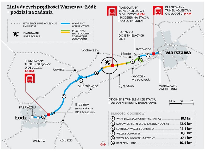 Linia dużych prędkości Warszawa-Łódź - podział na zadania