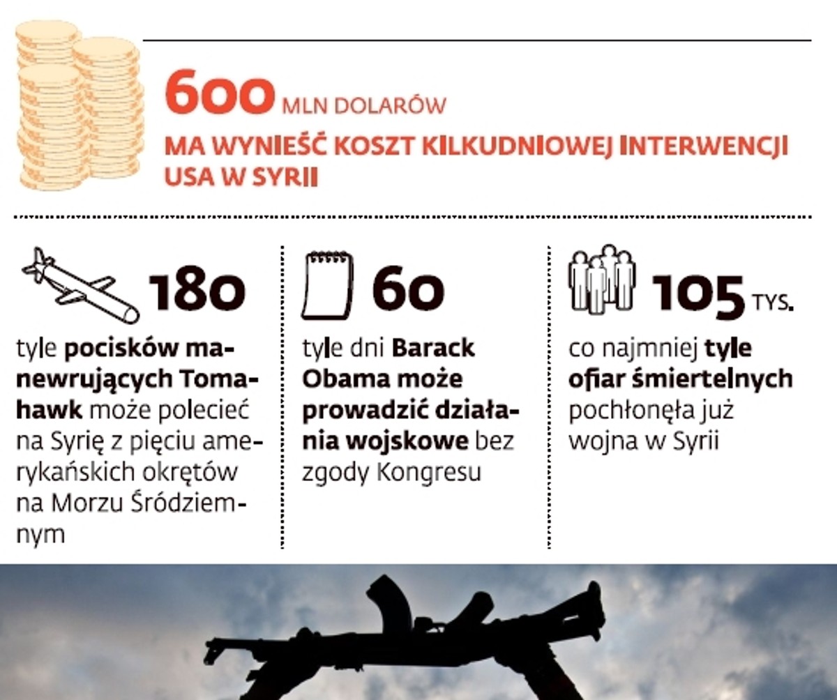 Konsekwencje interwencji w Syrii