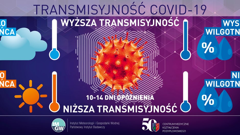 Koronawirus. Pogoda w Polsce a pandemia. IMGW zbadało zależność