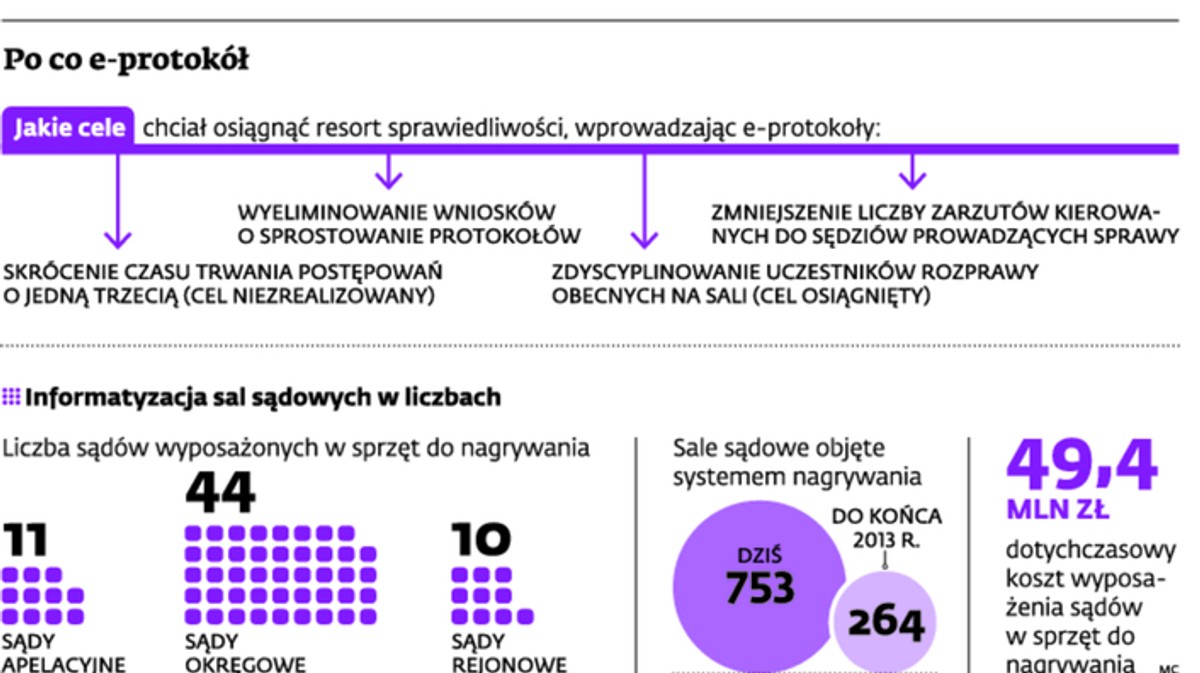 Po co e-protokół