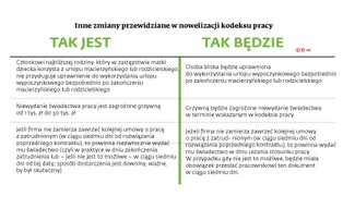 Kluczowe zmiany w prawie pracy. Lepiej obronimy się przed mobbingiem i dyskryminacją