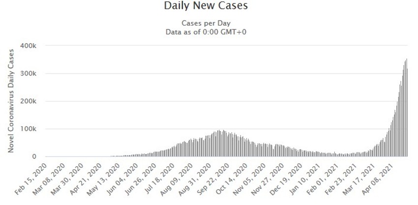 Broj slučajeva korona virusa u Indiji eksplodirao je sredinom marta