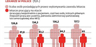 Pediatra po sześćdziesiątce. Czy w Polsce wkrótce zabraknie lekarzy?
