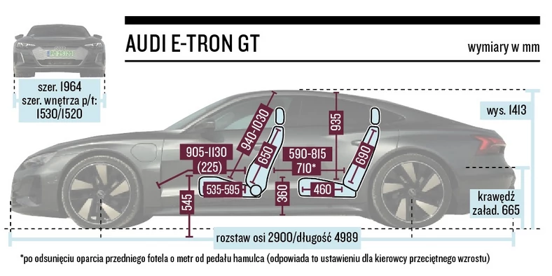 Audi e-tron GT quattro - wymiary