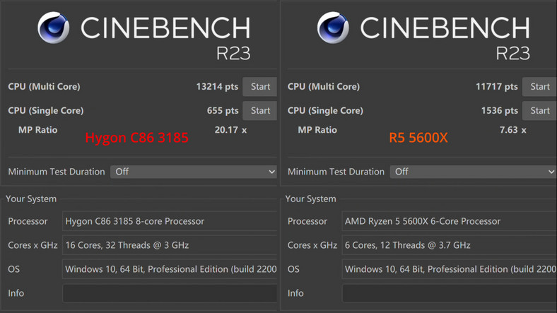 AMD Ryzen 5 5600X vs chiński CPU Hygon