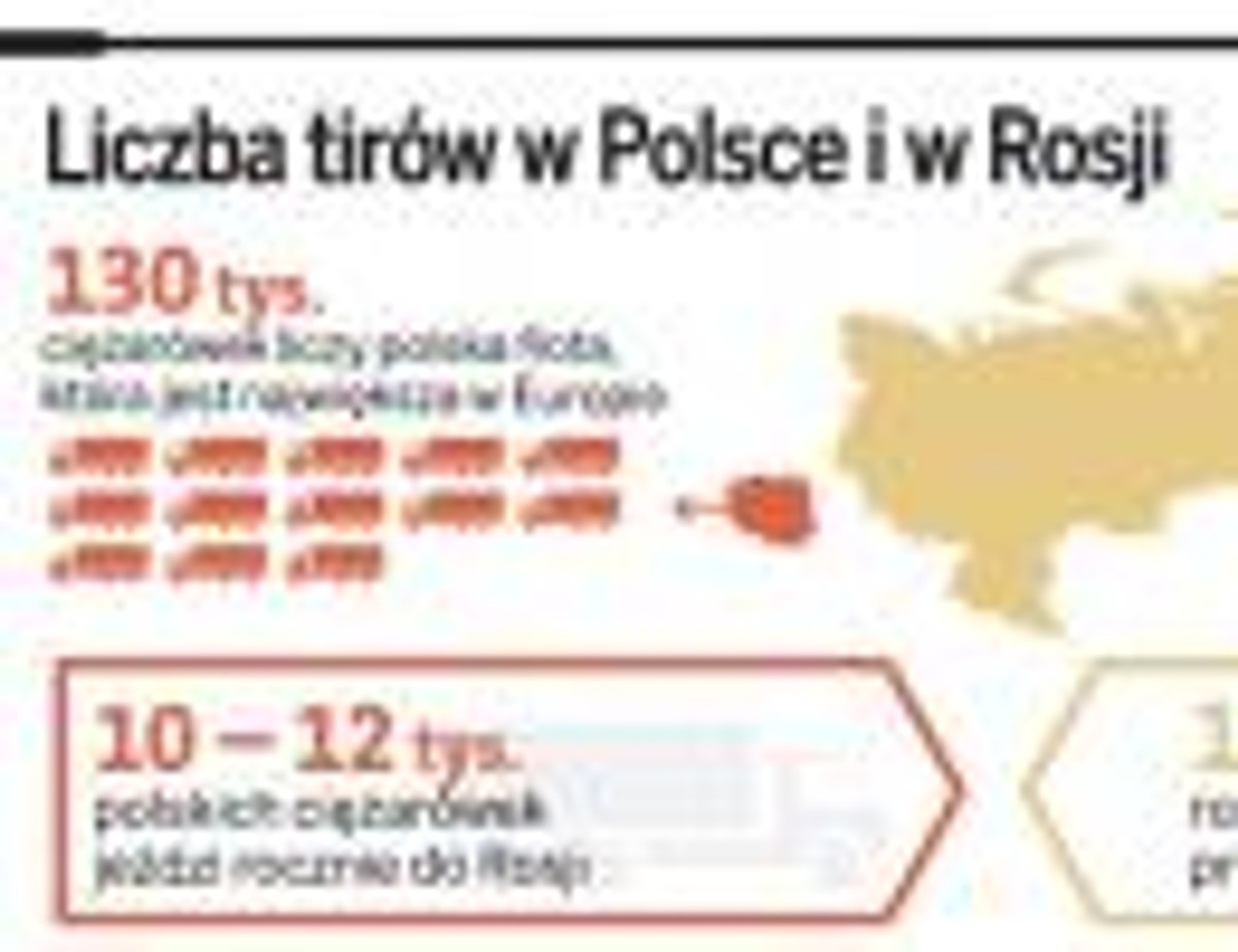 Liczba tirów w Polsce i w Rosji.