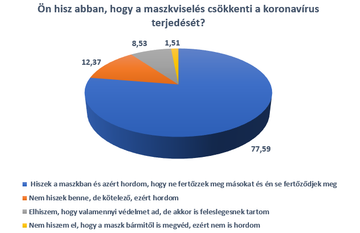 koronavírus, covid, brit mutáns, korlátozás