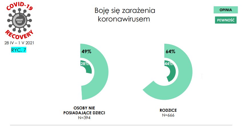 Opinie nt. obaw zakażenia koronawirusem