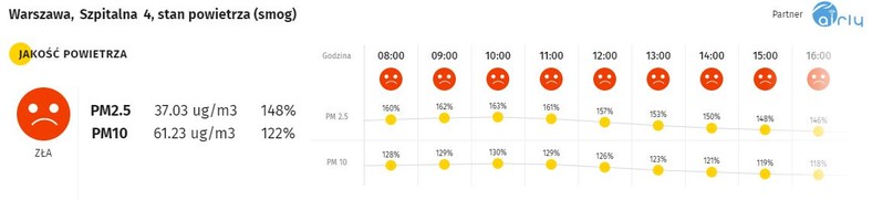 Smog w Warszawie - 27.11.2019