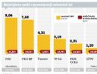 Debiut JSW: zainteresowanie akcjami spółki jest olbrzymie, to będzie megahit na GPW
