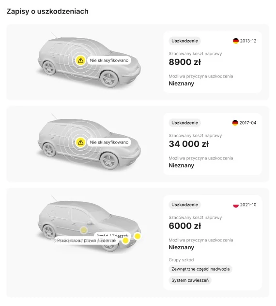 Raport szkodowości oglądanego Volkswagena Scirocco