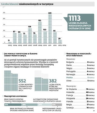 Nowa okazja dla łowców klauzul niedozwolonych. Firmy zostaną zalane pozwami?