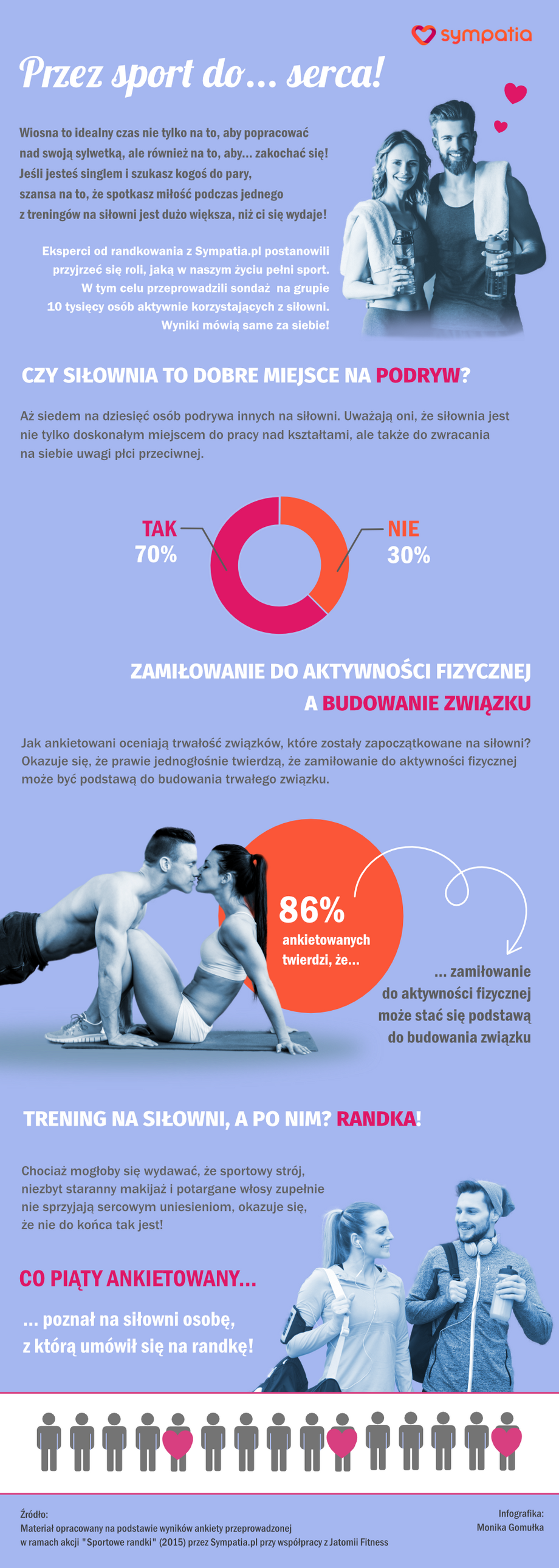 Przez sport... do serca! [INFOGRAFIKA]