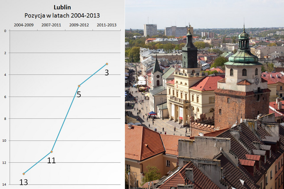 3. Lublin
