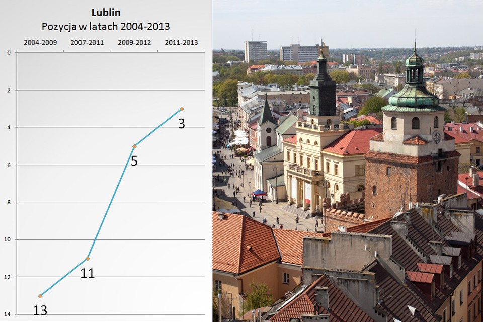 3. Lublin