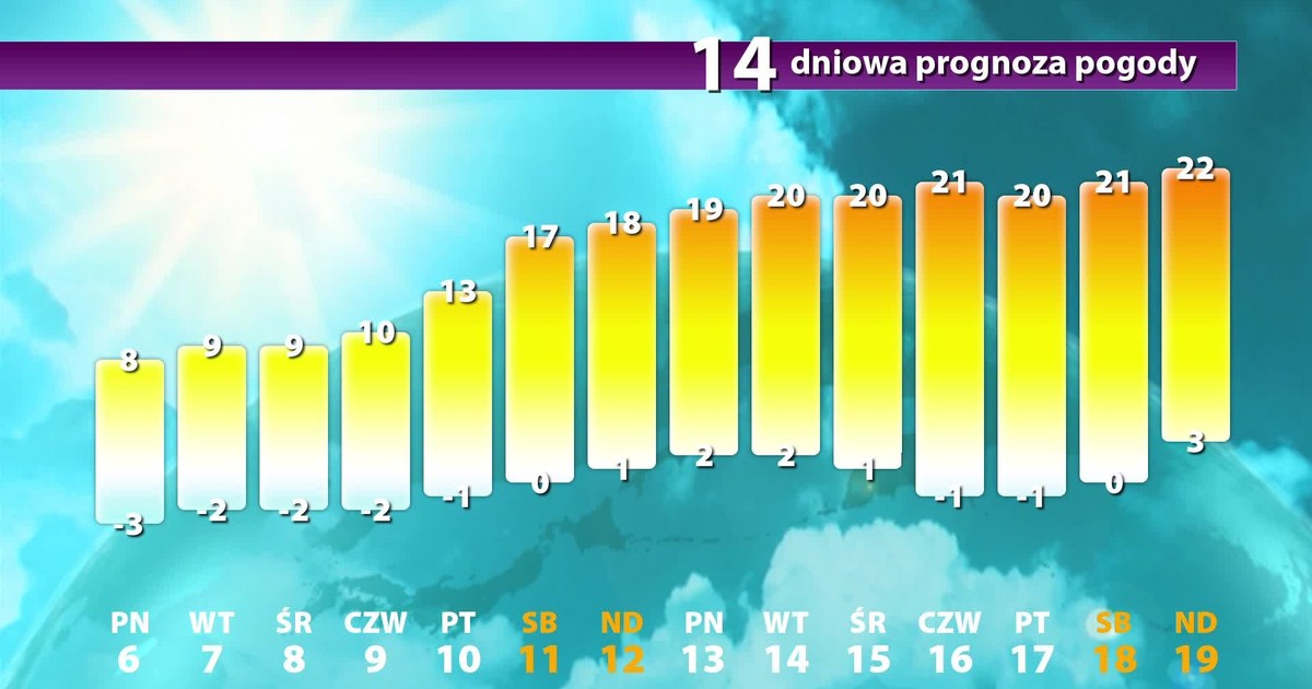 Zgodnie Z Długoterminową Prognozą Pogody W Marcu Przez 3 Tygodnie Nadchodzą bardzo ciepłe dni? Zobacz długoterminową prognozę pogody
