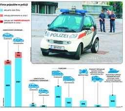 Policja zmienia auta: W planach Fiesta, Yaris, Polo i Micra