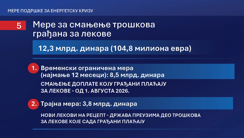 Mere podrške za energetsku krizu
