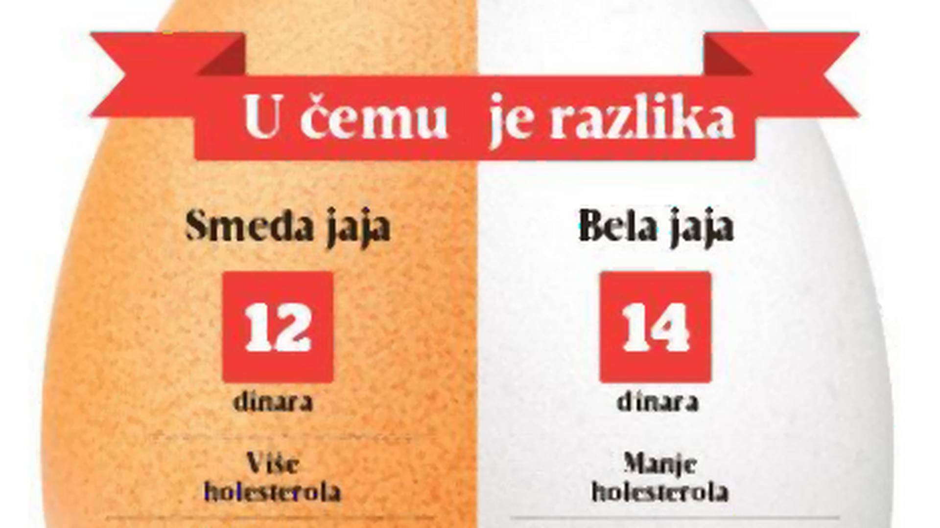 U čemu je stvarno razlika između smeđih i belih jaja?