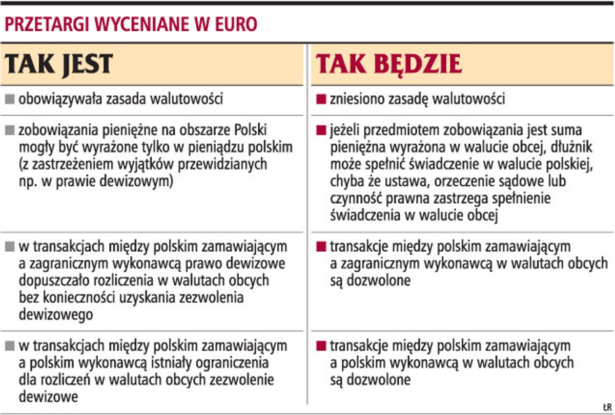 Przetargi wyceniane w euro