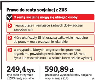 Renciści socjalni powinni więcej pracować