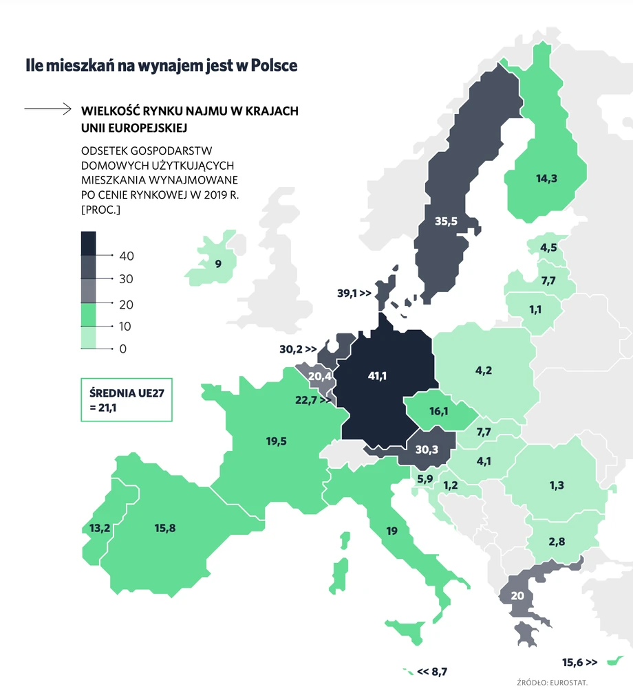 Wielkość rynku najmu w krajach Unii Europejskiej. Źródło: Kwartalnik Mieszkaniowy, OtoDom i Polityka Insight