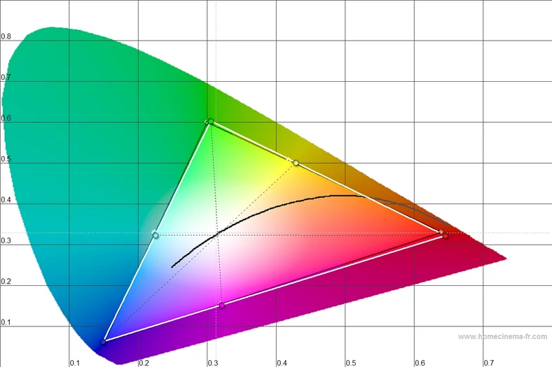 diagram chromatyczności Panasonic TX-P46VT20E