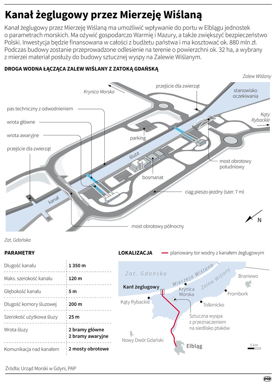 Kanał żeglugowy przez Mierzeję Wiślaną 