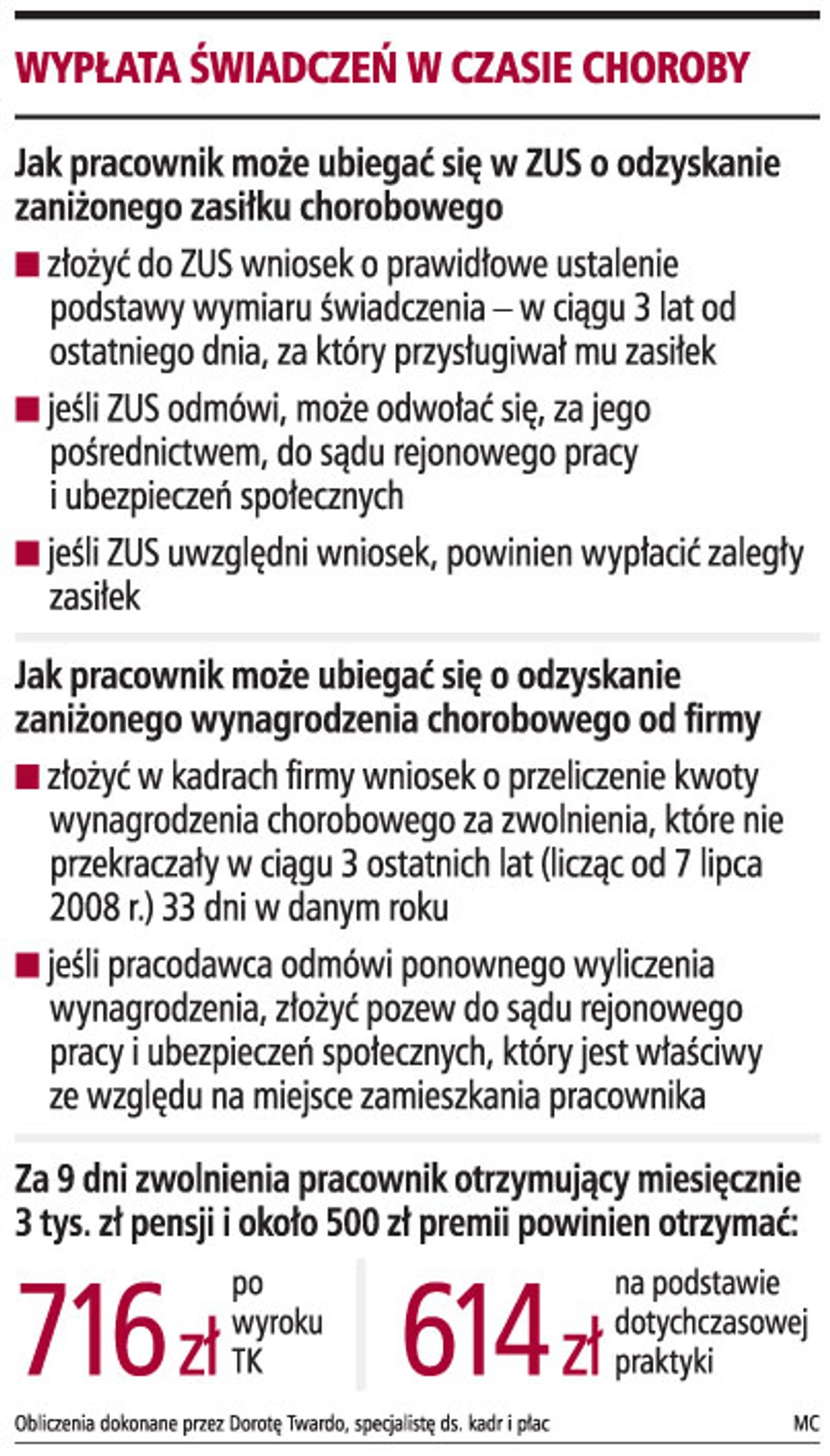 Wypłaty świadczeń w czasie choroby