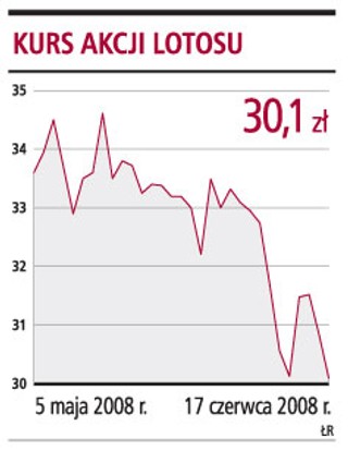 Inwestując w akcje sprawdź zadłużenie spółki