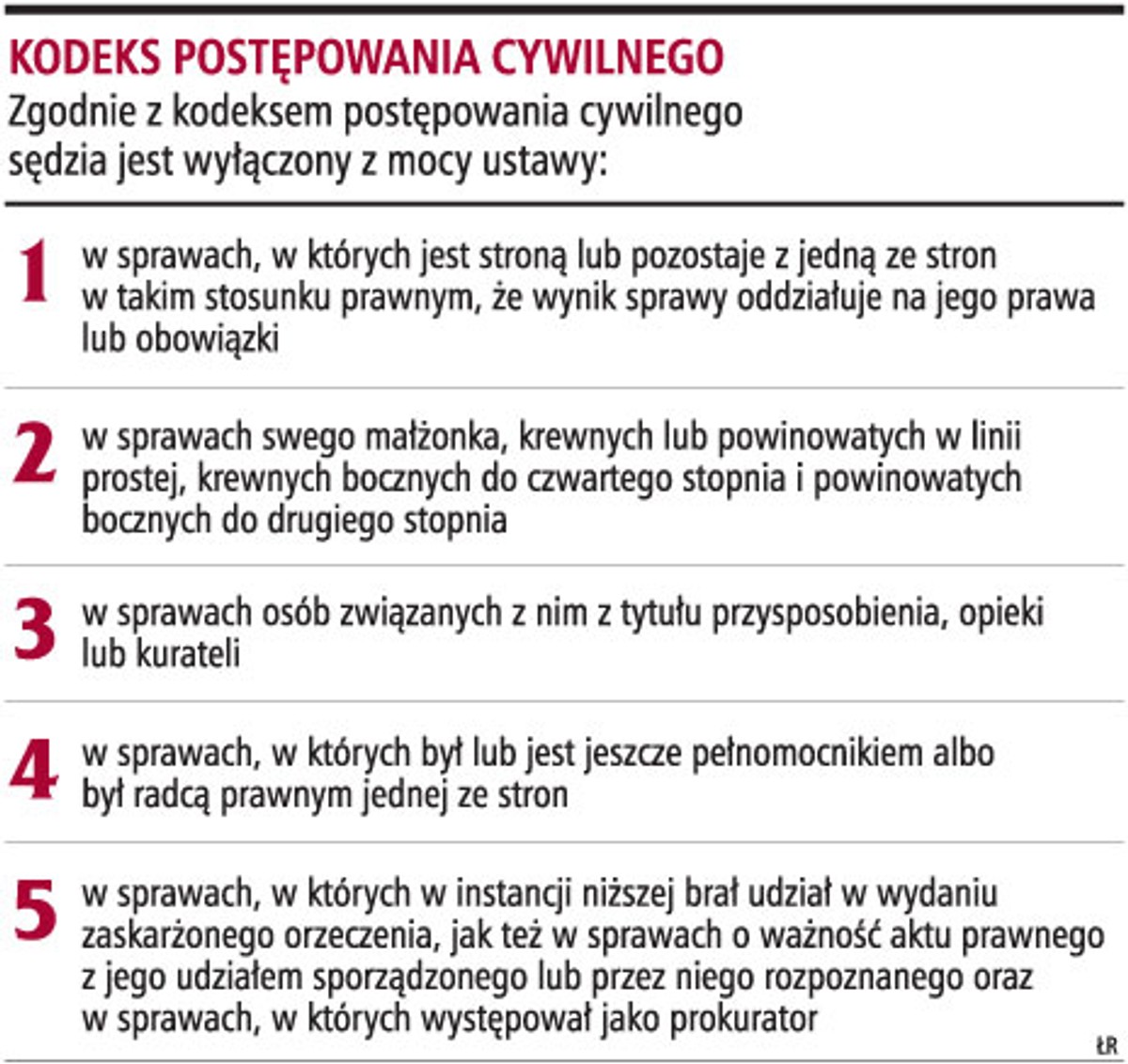 Kodeks postępowania cywilnego