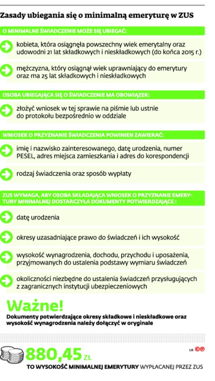 Zasady ubiegania się o minimalną emeryturę w ZUS