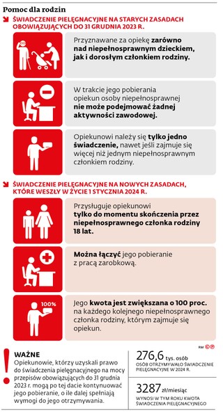 Pomoc dla rodzin