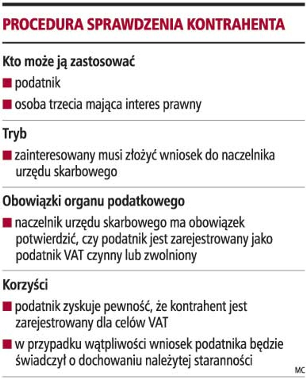 Procedura sprawdzenia kontrahenta
