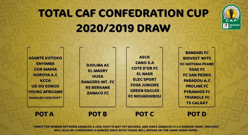 CAF Confederation Cup