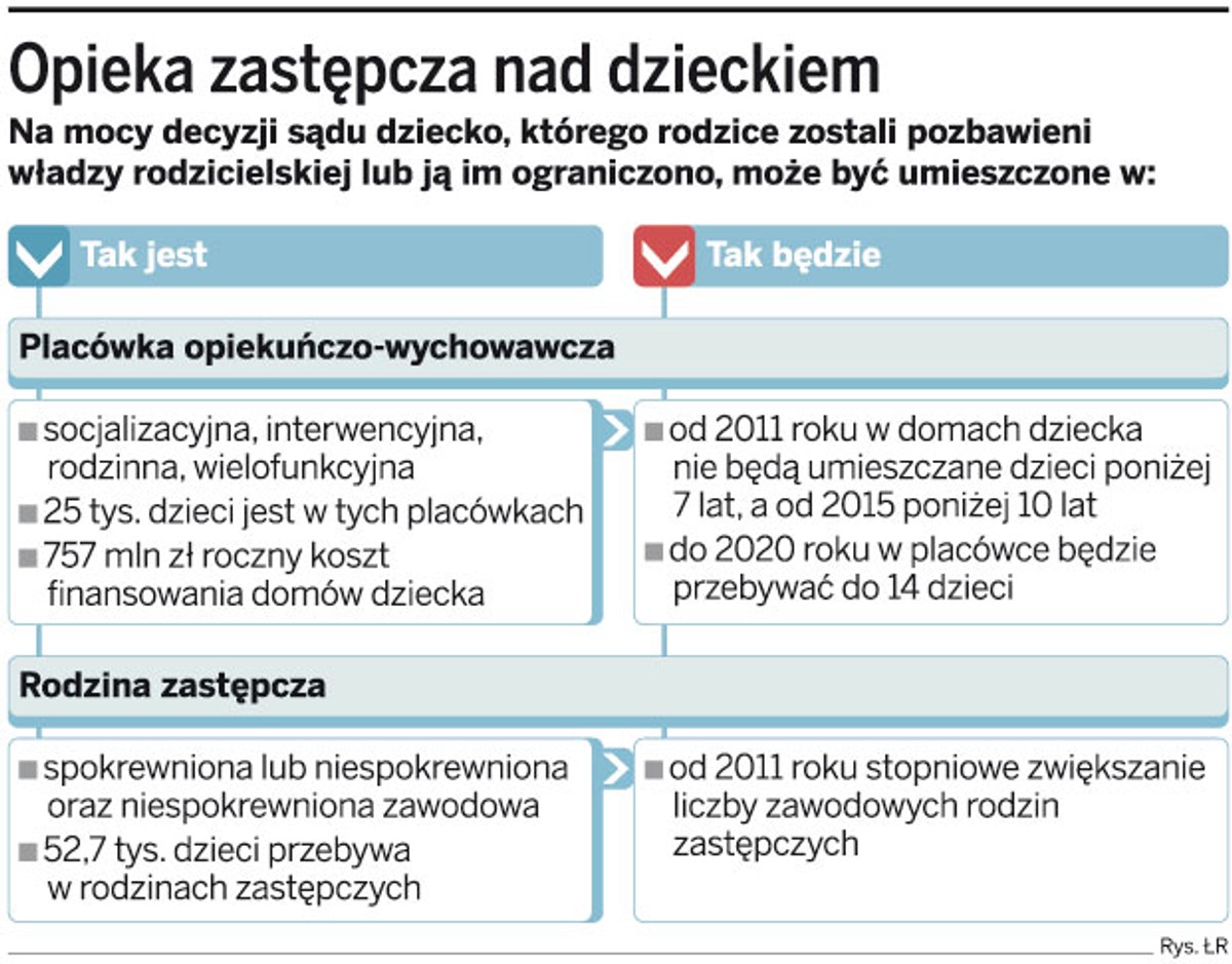 Opieka zastępcza nad dzieckiem