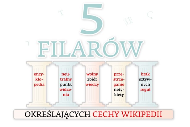 To kwestia kilku miesięcy, by użytkownikami sieci była połowa globalnej populacji. Wikipedia rośnie razem ze społeczeństwem sieciowym, ale jednocześnie też sama je zmienia. Od haseł o pokemonach przez artykuły o gwiazdach porno po szczegółowe opisy zagadnień medycznych i historycznych – nie ma takiego tematu, który by nie doczekał się już wyjaśnienia w tej ogromnej bazie wiedzy. „Wydaje mi się najuczciwszym projektem poznawczym człowieka. Przypomina wprost, że cała wiedza o świecie pochodzi z jego głowy, jak Atena z boskiej głowy” – zachwycała się w 2007 r. w książce „Bieguni” Olga Tokarczuk wtedy wciąż jeszcze dosyć nowatorskim pomysłem otwartej encyklopedii. Wikipedia - 5 filarów określających cechy Wikipedii