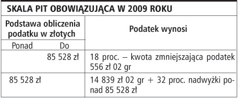 Skala PIT obowiązująca w 2009 roku