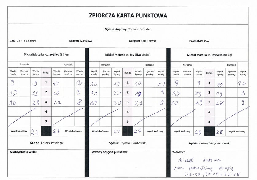 Oto karty punktowe trzeciego i ostatniego pojedynku między Michałem Materlą a Jayem Silvą. "Cipek" zwyciężył jednogłośnie na punkty.