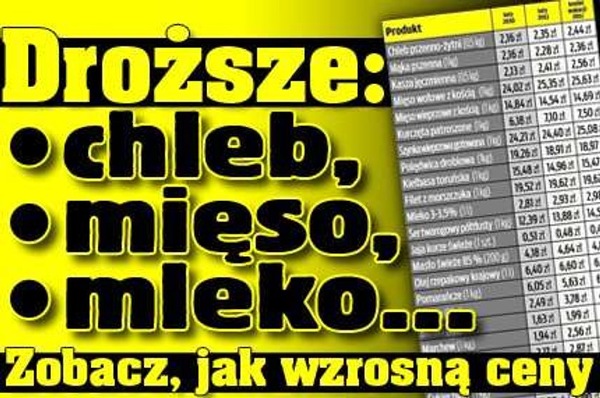 Droższe: chleb, mięso, mleko... Zobacz, jak wzrosną ceny 