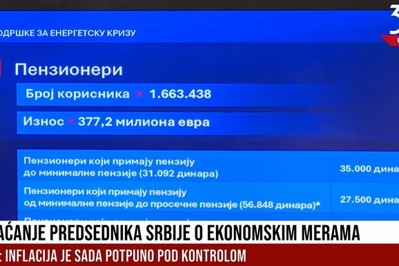 Država deli do 35.000 dinara pomoći: Evo koji penzioneri dobijaju najviše novca